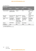 Preview for 10 page of Oldham ctx 300 User Manual