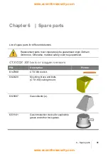 Preview for 31 page of Oldham ctx 300 User Manual