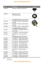 Предварительный просмотр 32 страницы Oldham ctx 300 User Manual