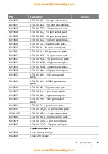 Предварительный просмотр 33 страницы Oldham ctx 300 User Manual