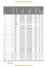 Предварительный просмотр 42 страницы Oldham ctx 300 User Manual