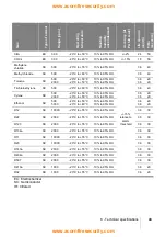 Предварительный просмотр 43 страницы Oldham ctx 300 User Manual