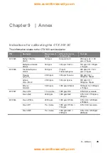 Предварительный просмотр 45 страницы Oldham ctx 300 User Manual