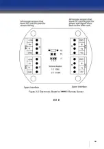 Preview for 19 page of Oldham iTrans 2 Installation And Operation Manual