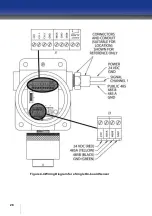 Preview for 28 page of Oldham iTrans 2 Installation And Operation Manual