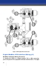 Preview for 32 page of Oldham iTrans 2 Installation And Operation Manual