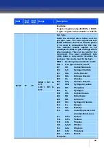 Preview for 55 page of Oldham iTrans 2 Installation And Operation Manual