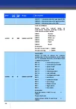 Preview for 56 page of Oldham iTrans 2 Installation And Operation Manual