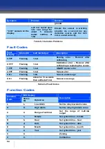 Preview for 64 page of Oldham iTrans 2 Installation And Operation Manual