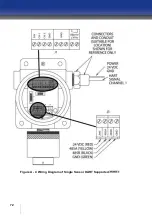 Preview for 72 page of Oldham iTrans 2 Installation And Operation Manual