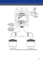 Preview for 73 page of Oldham iTrans 2 Installation And Operation Manual