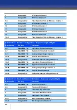 Preview for 82 page of Oldham iTrans 2 Installation And Operation Manual