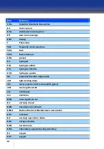 Preview for 88 page of Oldham iTrans 2 Installation And Operation Manual