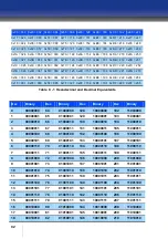 Preview for 92 page of Oldham iTrans 2 Installation And Operation Manual