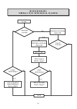 Preview for 22 page of Oldham MX 52 Commissioning, Operating And Maintenance Manual