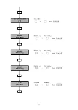 Preview for 32 page of Oldham MX 52 Commissioning, Operating And Maintenance Manual