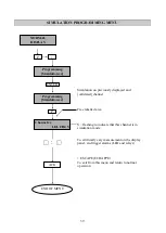 Preview for 39 page of Oldham MX 52 Commissioning, Operating And Maintenance Manual