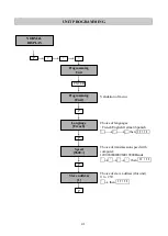 Preview for 41 page of Oldham MX 52 Commissioning, Operating And Maintenance Manual