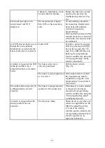 Preview for 53 page of Oldham MX 52 Commissioning, Operating And Maintenance Manual