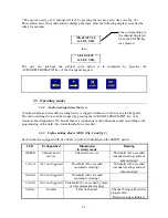 Preview for 20 page of Oldham MX48 Commissioning, Operating And Maintenance Manual