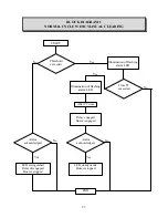 Preview for 22 page of Oldham MX48 Commissioning, Operating And Maintenance Manual