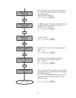 Предварительный просмотр 42 страницы Oldham MX48 Commissioning, Operating And Maintenance Manual