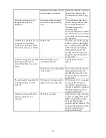 Preview for 51 page of Oldham MX48 Commissioning, Operating And Maintenance Manual