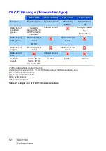 Preview for 12 page of Oldham OLC 100 User Manual