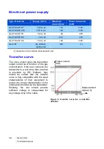 Предварительный просмотр 14 страницы Oldham OLC 100 User Manual