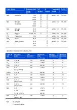 Preview for 52 page of Oldham OLC 100 User Manual