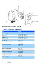 Preview for 8 page of Oldham OLCT 10N User Manual