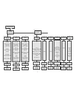 Preview for 14 page of Oldham olct 80 Technical Manual