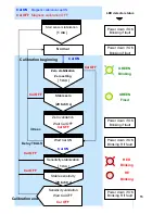 Preview for 15 page of Oldham OLCT10N Manual