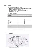 Предварительный просмотр 13 страницы Oldham SharpEye NP40IGB User Manual