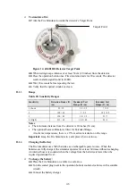 Preview for 44 page of Oldham SharpEye NP40IGB User Manual