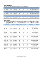 Preview for 52 page of Oldham WX16 User Manual