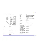 Предварительный просмотр 271 страницы Oldsmobile 1999 Cutlass Owner'S Manual