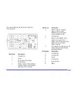 Предварительный просмотр 306 страницы Oldsmobile 2001 intrigue Owner'S Manual