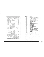 Предварительный просмотр 367 страницы Oldsmobile Bravada 2004 Owner'S Manual