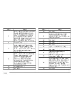 Preview for 408 page of Oldsmobile SILHOUETTE GTK 2004 Owner'S Manual