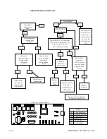 Предварительный просмотр 126 страницы Olec Accuprint AP30-5000 Service Manual