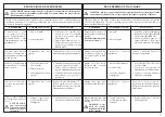 Preview for 65 page of Oleo-Mac 25 Operators Instruction Book