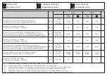 Preview for 60 page of Oleo-Mac 746 s Operators Instruction Book