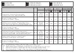 Preview for 61 page of Oleo-Mac 746 s Operators Instruction Book