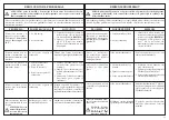 Preview for 69 page of Oleo-Mac 746 s Operators Instruction Book