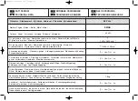 Preview for 28 page of Oleo-Mac 985 HD Operators Instruction Book