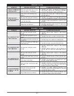 Preview for 323 page of Oleo-Mac EF 106-124 Operators Instruction Book