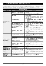 Предварительный просмотр 62 страницы Oleo-Mac efco BLE 506 Operators Instruction Book