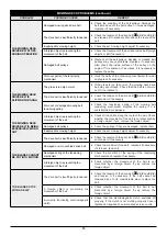 Предварительный просмотр 65 страницы Oleo-Mac efco BLE 506 Operators Instruction Book