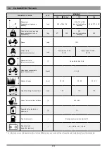 Предварительный просмотр 171 страницы Oleo-Mac efco BLE 506 Operators Instruction Book